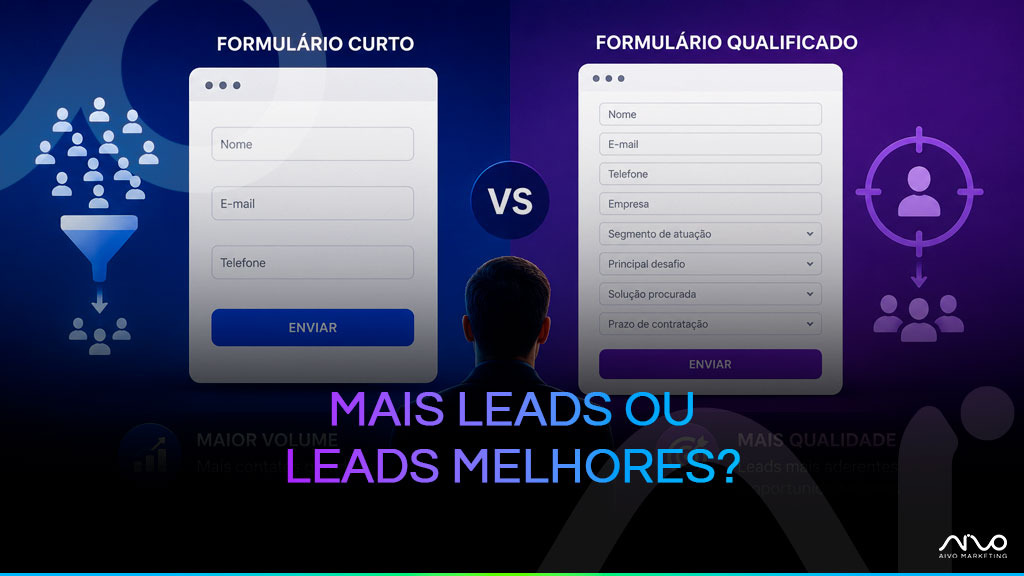Comparação entre formulário curto e formulário qualificado para geração de leads B2B.