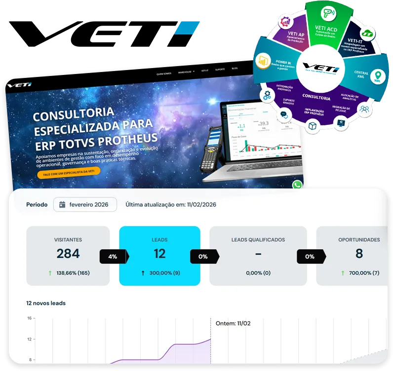 Site da Veti e painel com os resultados da campanha de consultoria Protheus